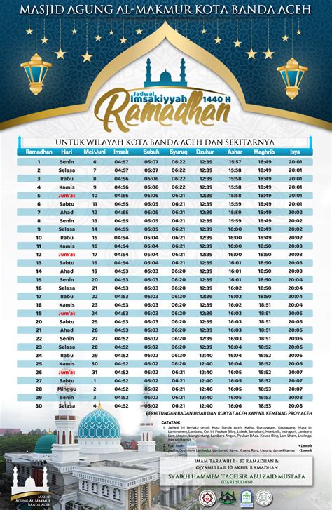 imsakiyah aceh utara 2023 com - Jadwal Imsakiyah dari Bimas Islam Kementerian Agama (Kemenag) dan Muhammadiyah sudah bisa dicek dan diunduh sebelum awal Ramadhan 1444 H